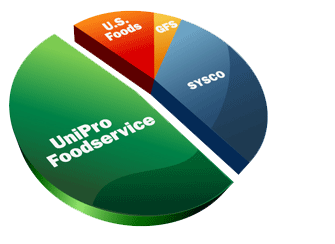 Unipro graph